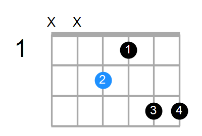 E7#9 Chord